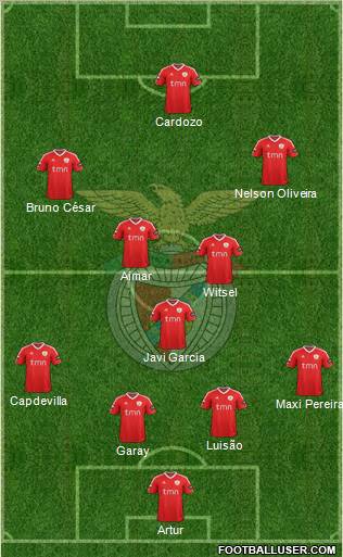 Sport Lisboa e Benfica - SAD Formation 2011