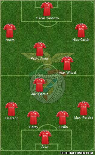 Sport Lisboa e Benfica - SAD Formation 2011