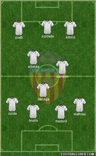 Valencia C.F., S.A.D. Formation 2011