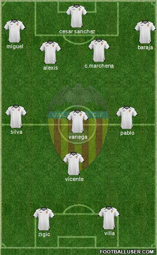 Valencia C.F., S.A.D. Formation 2011