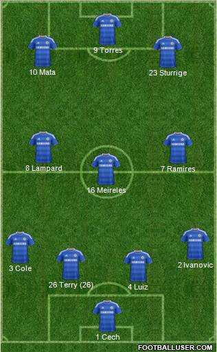 Chelsea Formation 2011