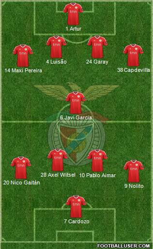 Sport Lisboa e Benfica - SAD Formation 2011