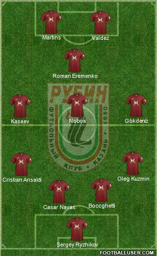 Rubin Kazan Formation 2011