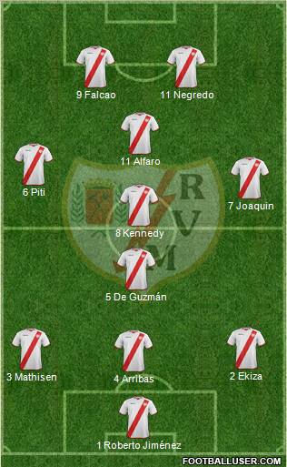 Rayo Vallecano de Madrid S.A.D. Formation 2011