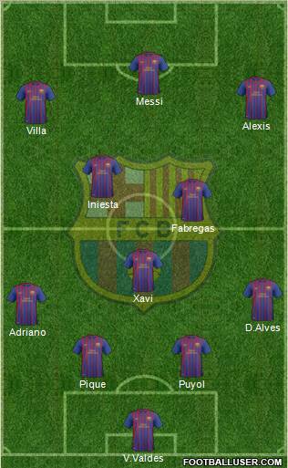 F.C. Barcelona B Formation 2011