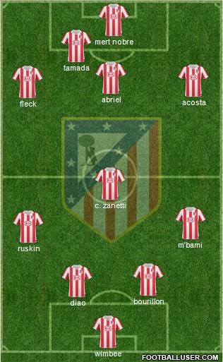 Atlético Madrid B Formation 2011