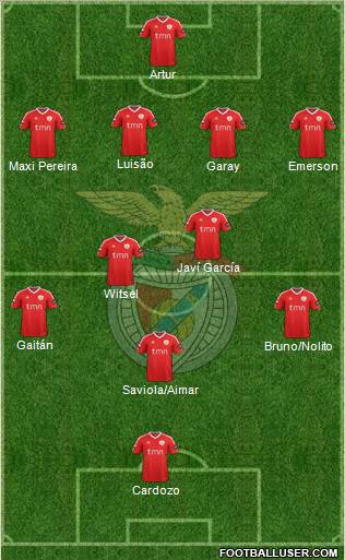 Sport Lisboa e Benfica - SAD Formation 2011