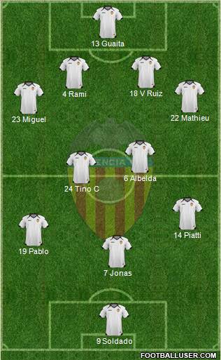 Valencia C.F., S.A.D. Formation 2011