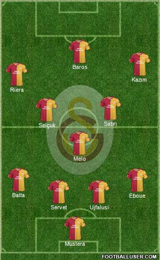 Galatasaray SK Formation 2011