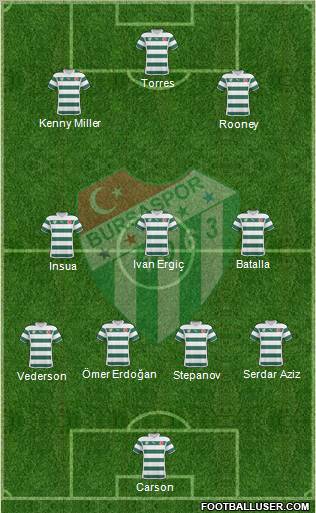 Bursaspor Formation 2011