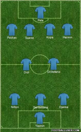 Dream Team Formation 2011