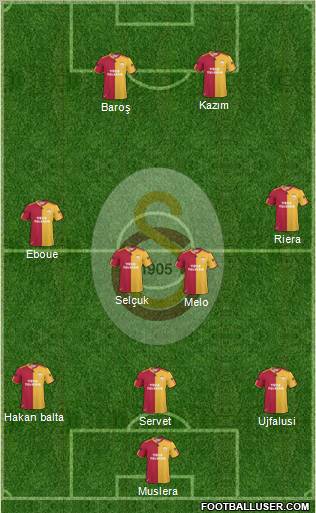 Galatasaray SK Formation 2011