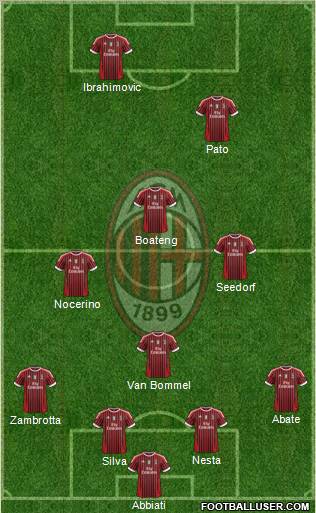 A.C. Milan Formation 2011