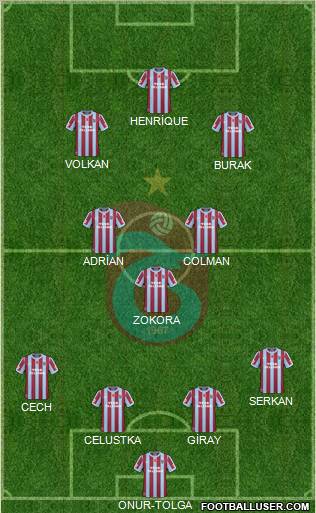 Trabzonspor Formation 2011