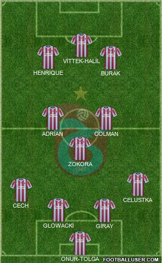 Trabzonspor Formation 2011