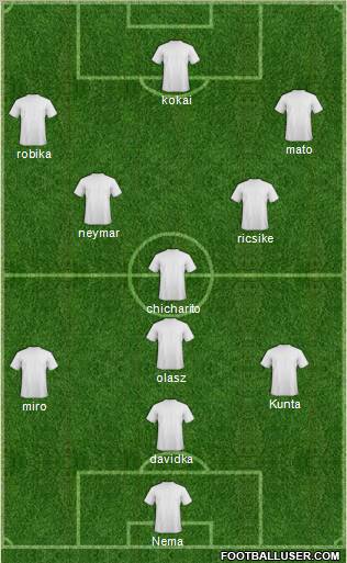 Dream Team Formation 2011