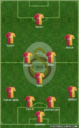 Galatasaray SK Formation 2011