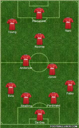 Manchester United Formation 2011