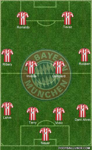 FC Bayern München Formation 2011