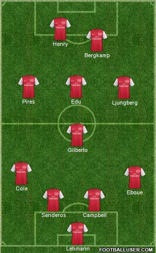 Arsenal Formation 2011