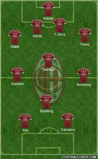 A.C. Milan Formation 2011