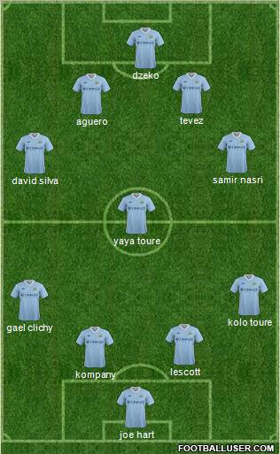 Manchester City Formation 2011