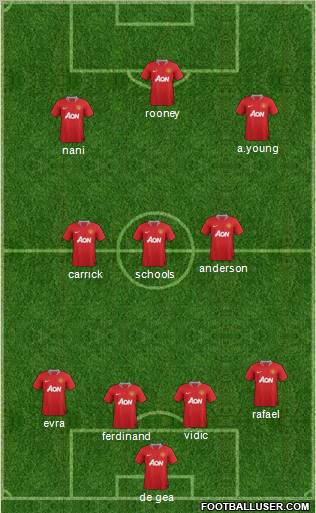 Manchester United Formation 2011