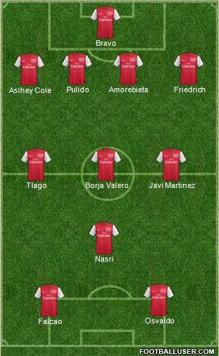 Arsenal Formation 2011