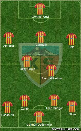 Kayserispor Formation 2011