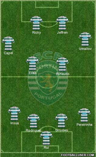 Sporting Clube de Portugal - SAD Formation 2011