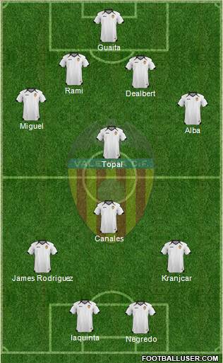 Valencia C.F., S.A.D. Formation 2011