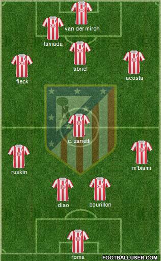 Atlético Madrid B Formation 2011