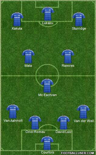 Chelsea Formation 2011