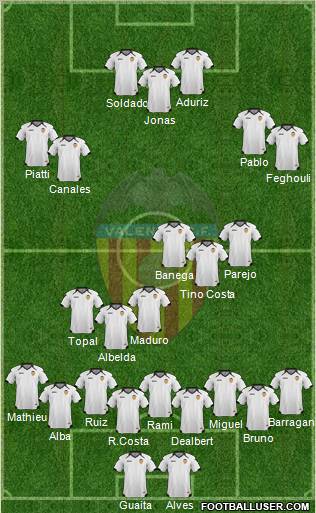 Valencia C.F., S.A.D. Formation 2011