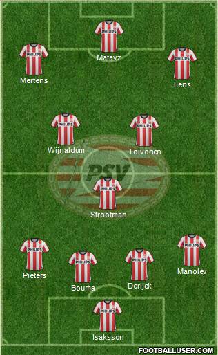 PSV Formation 2011