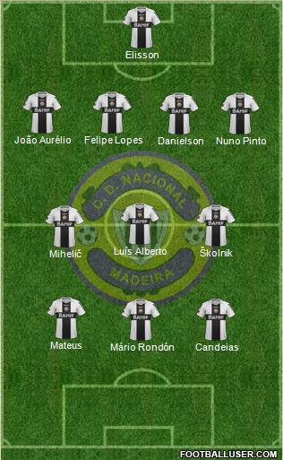 Clube Desportivo Nacional Formation 2011