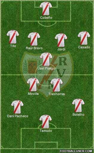 Rayo Vallecano de Madrid S.A.D. Formation 2011