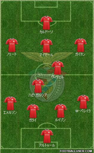 Sport Lisboa e Benfica - SAD Formation 2011