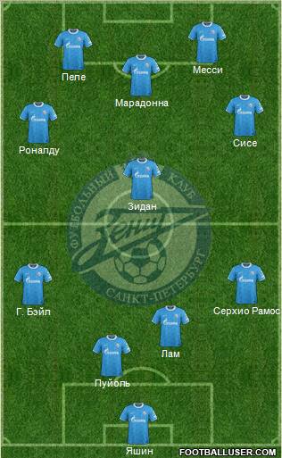 Zenit St. Petersburg Formation 2011