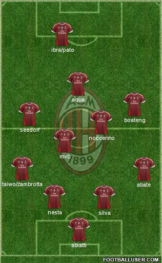 A.C. Milan Formation 2011