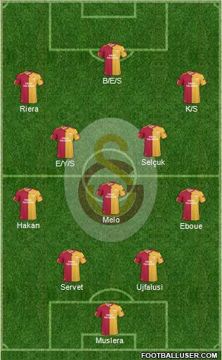 Galatasaray SK Formation 2011