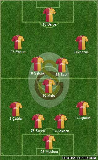 Galatasaray SK Formation 2011