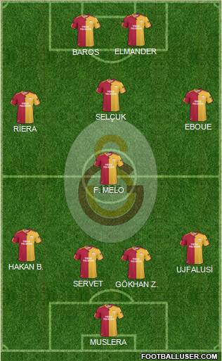 Galatasaray SK Formation 2011