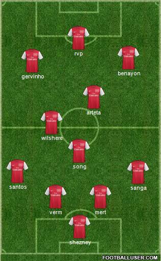 Arsenal Formation 2011