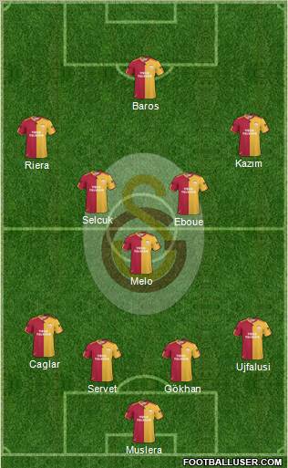 Galatasaray SK Formation 2011