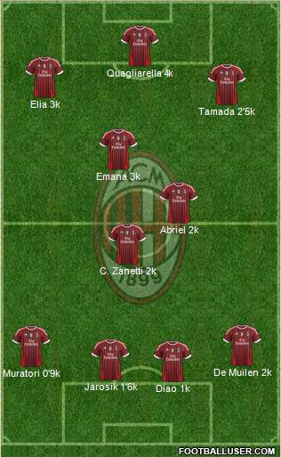 A.C. Milan Formation 2011