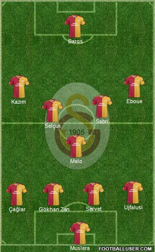 Galatasaray SK Formation 2011