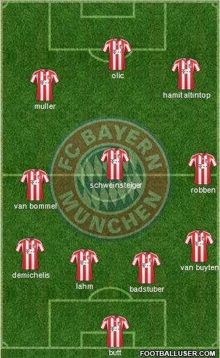 FC Bayern München Formation 2011