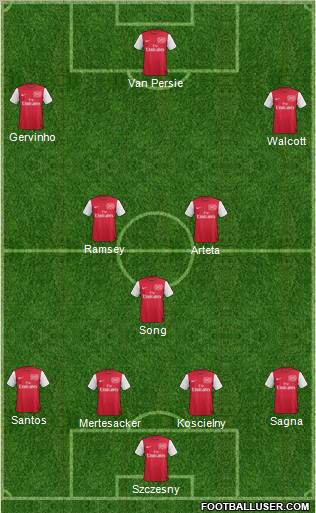 Arsenal Formation 2011