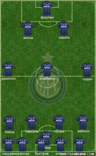 F.C. Internazionale Formation 2011